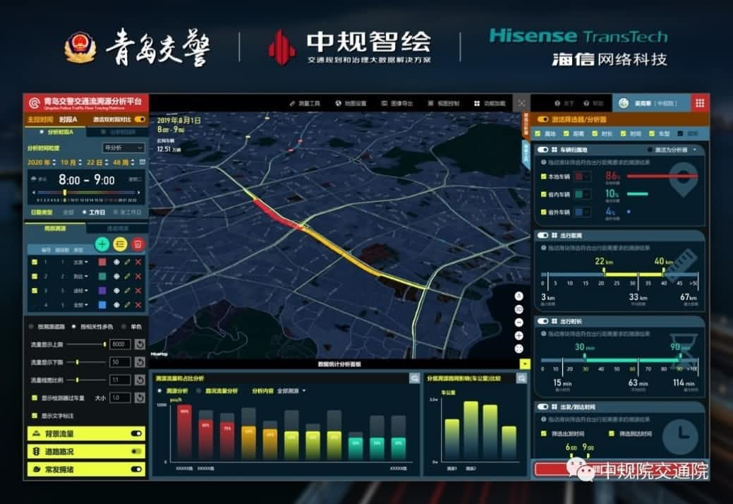 溯源车迹，智慧警勤——k8com官网位置大数据助力青岛交警交通流溯源平台建设